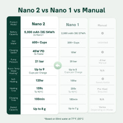OutIn Nano 2 (Pearl white) - resebryggare för kaffe